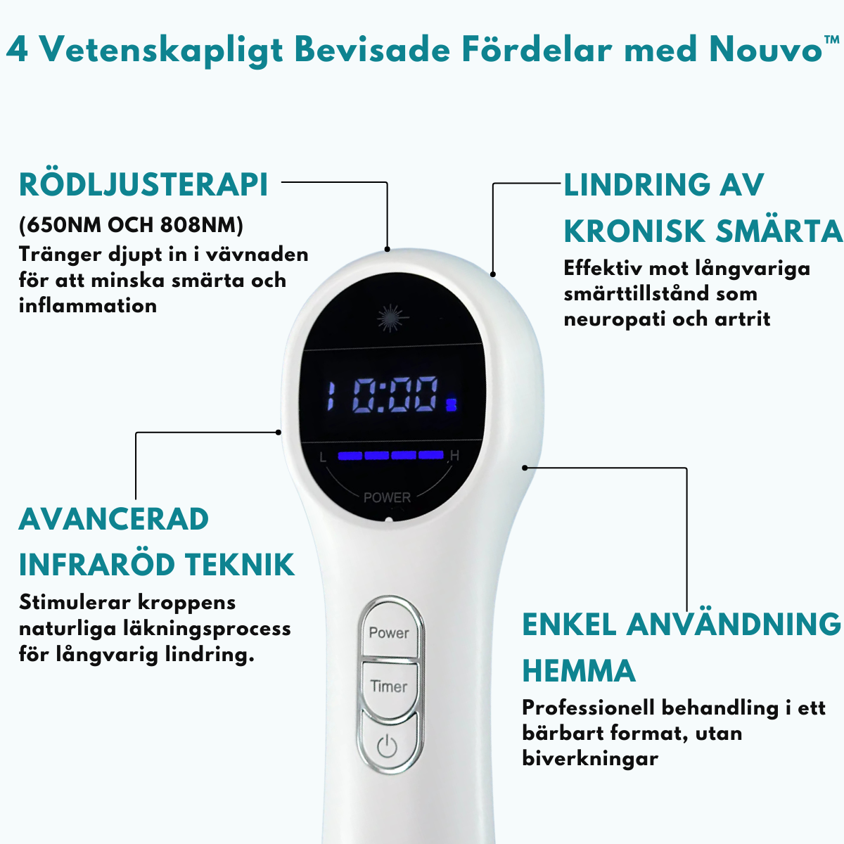 Nouvo™  - Återupptäck livet utan smärta